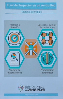 El rol del Inspector en un centro Red : material de trabajo